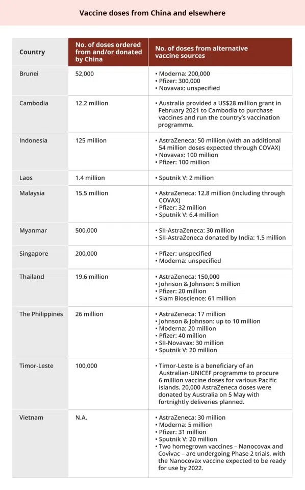 Source: ISEAS (Image: Jace Yip)