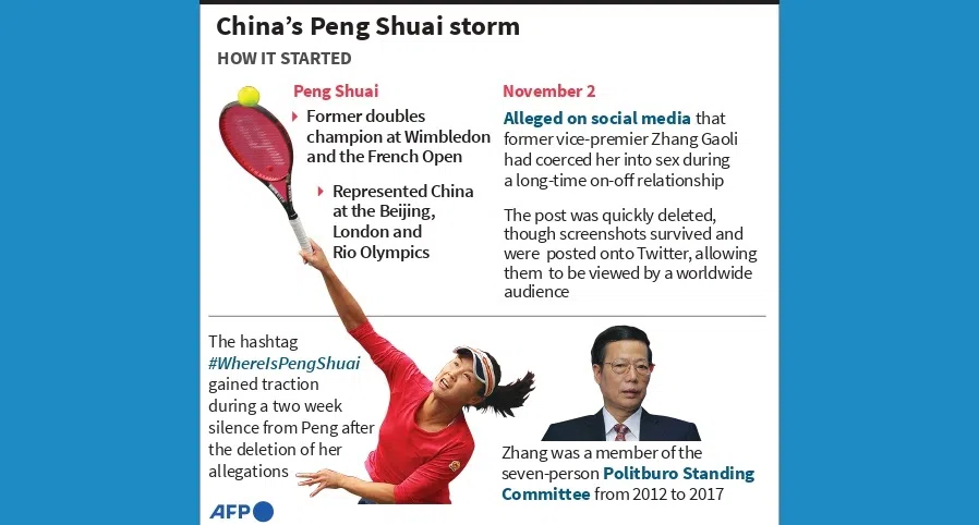 (Graphic: AFP)