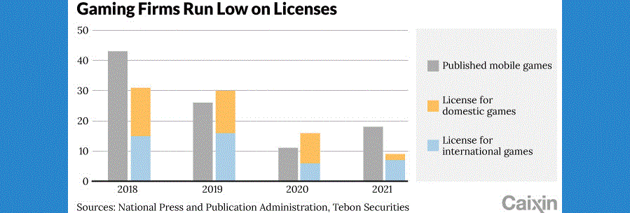 (Graphic: Caixin)