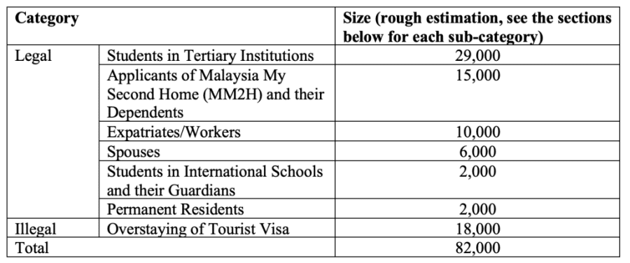 Table 1: The estimated number of xin yimin in Malaysia (Source: ISEAS)