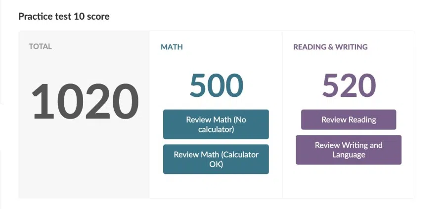 ChatGPT's SAT results put it at the 52nd percentile. (Twitter/@teddynpc)