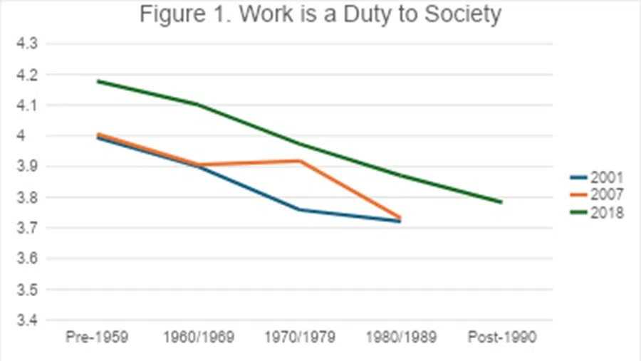 Compiled by authors from WVS.