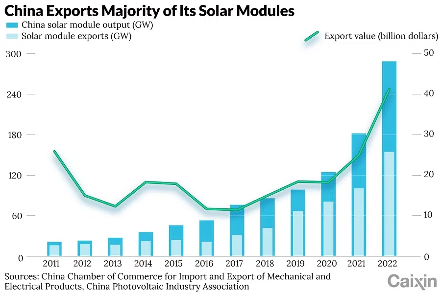 (Graphic: Caixin)