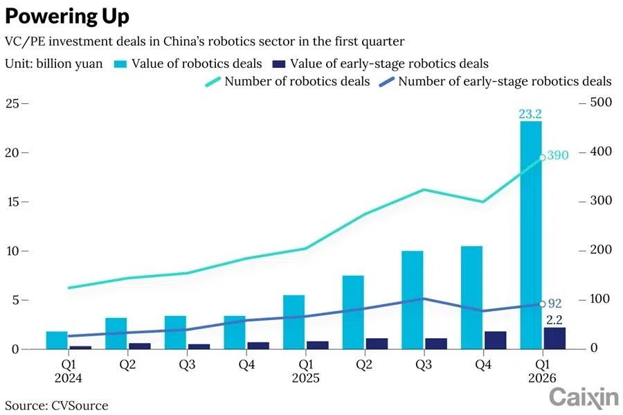  (Graphic: Caixin)