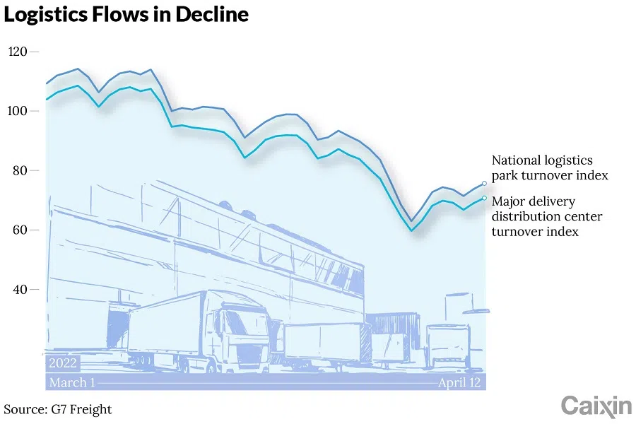 (Graphic: Caixin)