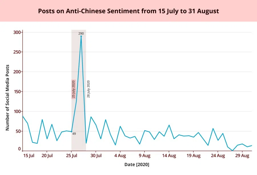 Source: ISEAS (Image: Jace Yip)
