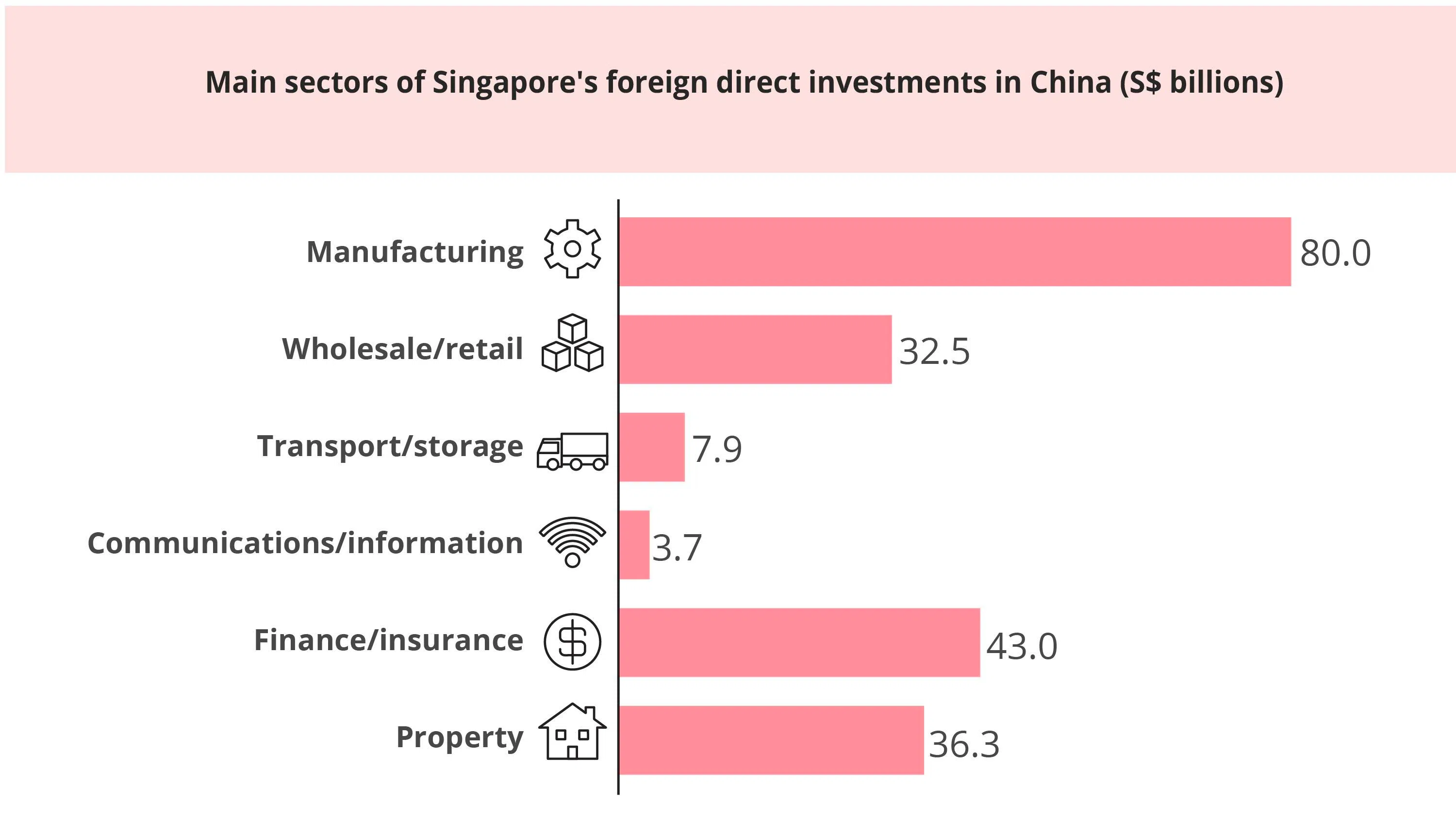 Source: Singapore Department of Statistics