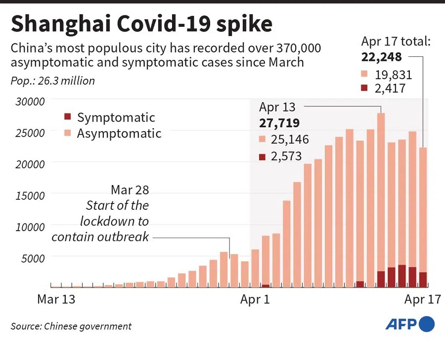 (Graphic: AFP)