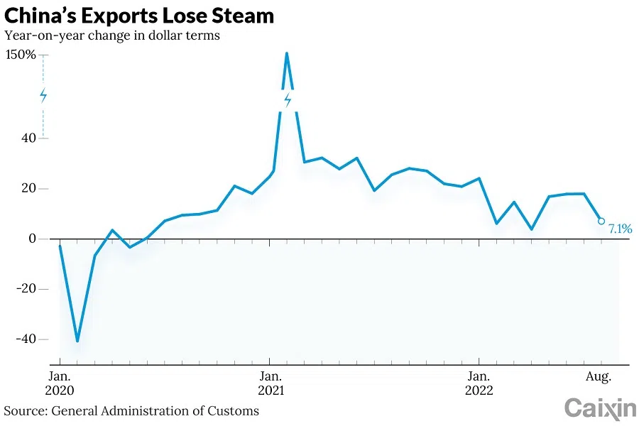 (Graphic: Caixin)
