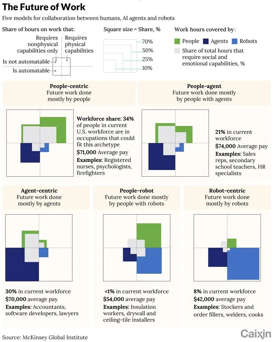  (Graphic: Caixin)