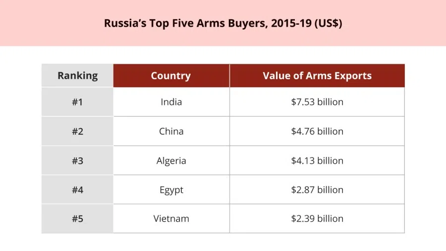 Table1. Source: ISEAS (Image: Jace Yip)