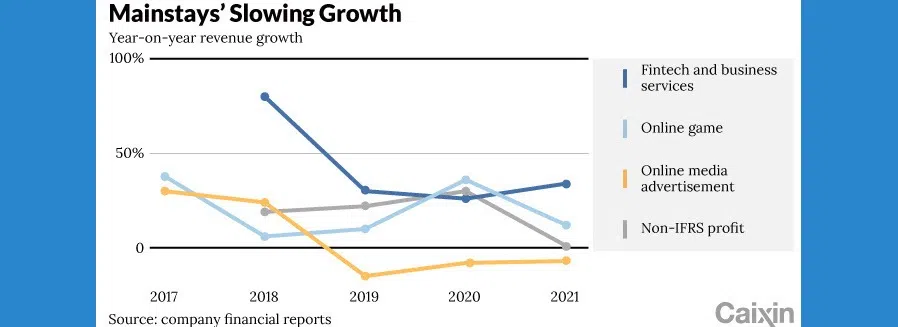 (Graphic: Caixin)