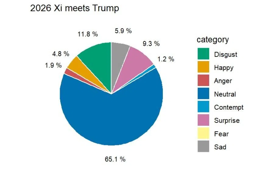 Emotions when Xi met Trump in 2026.