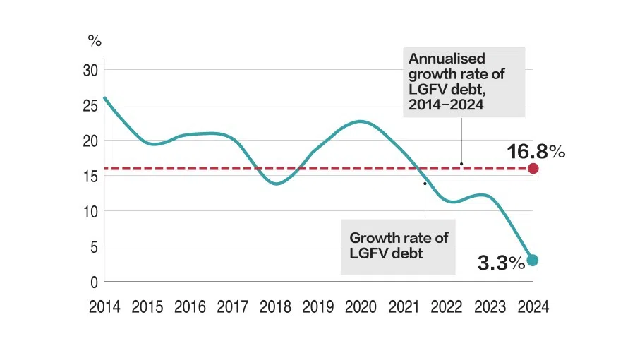 Effect of debt-swap plan on LGFV debt. (Graphic: Ho Han Chong)