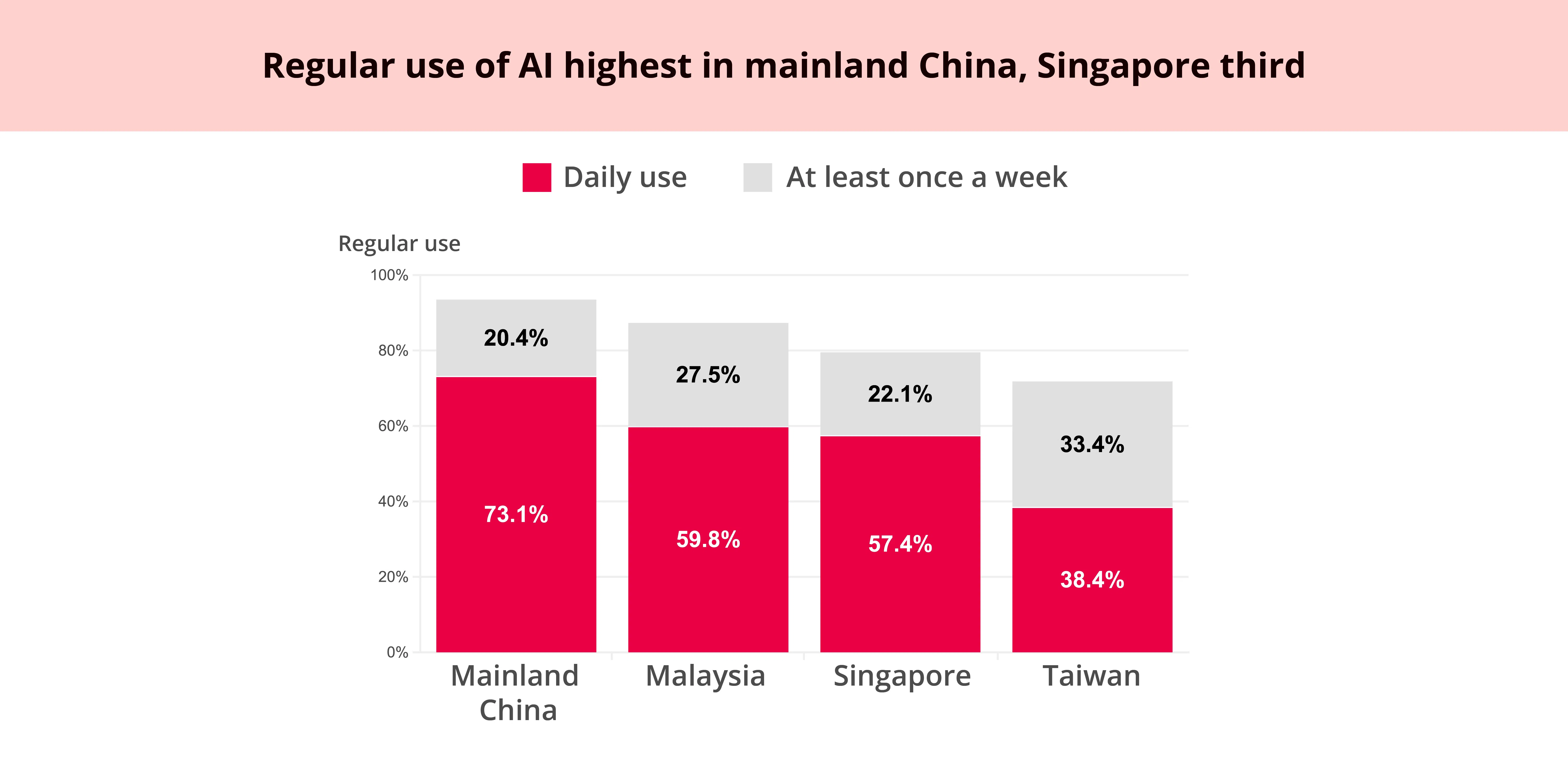 Source: 2026 AI Survival Anxiety Survey