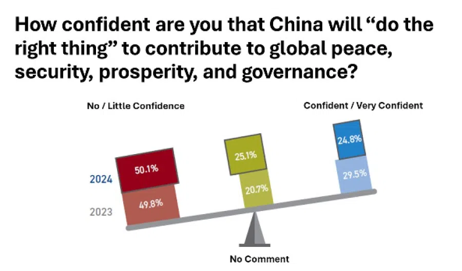 Source: ISEAS - Yusof Ishak Institute