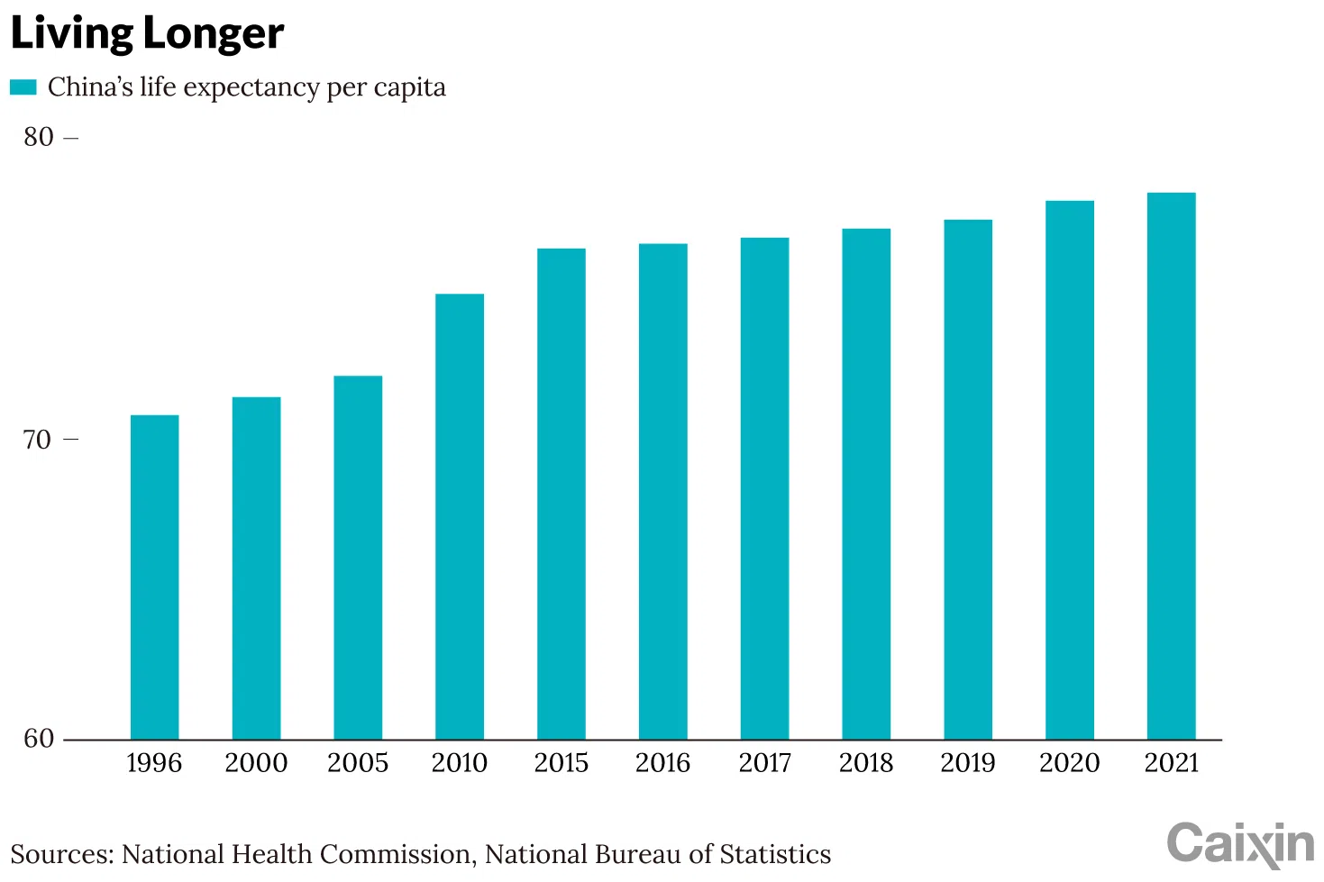 (Graphic: Caixin)