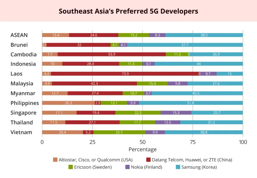 Source: ISEAS (Image: Jace Yip)