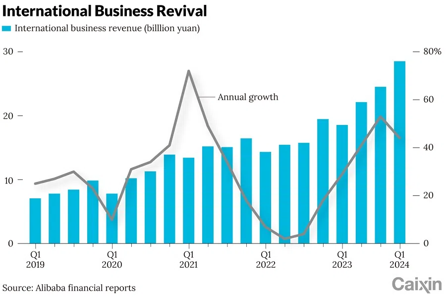 (Graphic: Caixin)