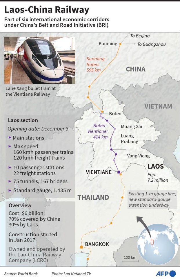 This graphic shows the route covered by the Laos-China Railway and related information. (AFP)
