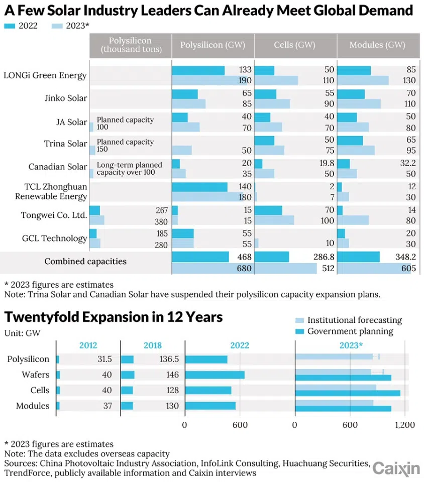 (Graphic: Caixin)