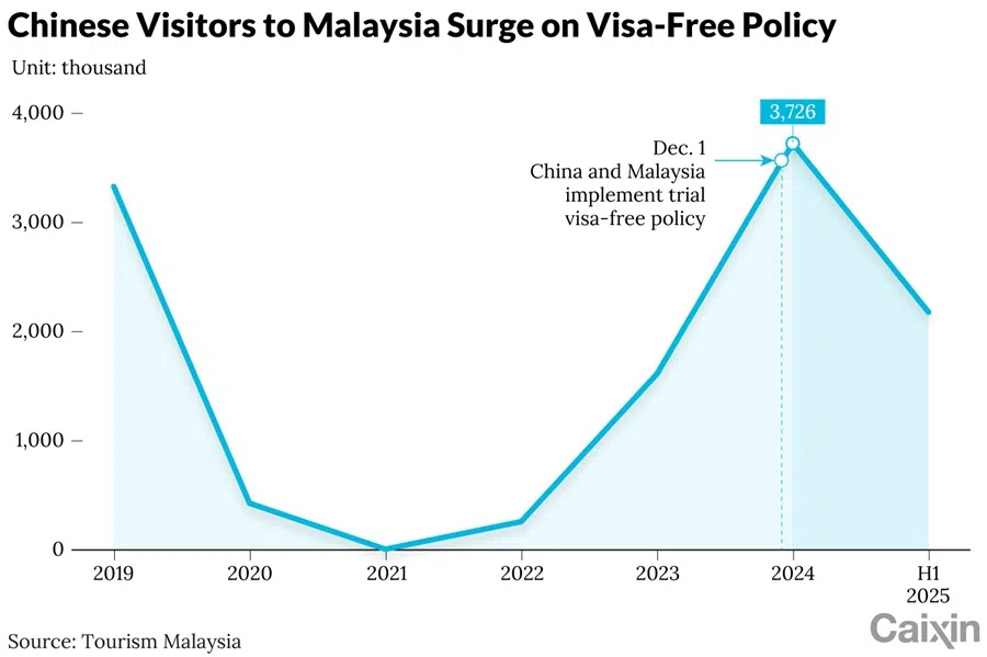  (Graphic: Caixin)