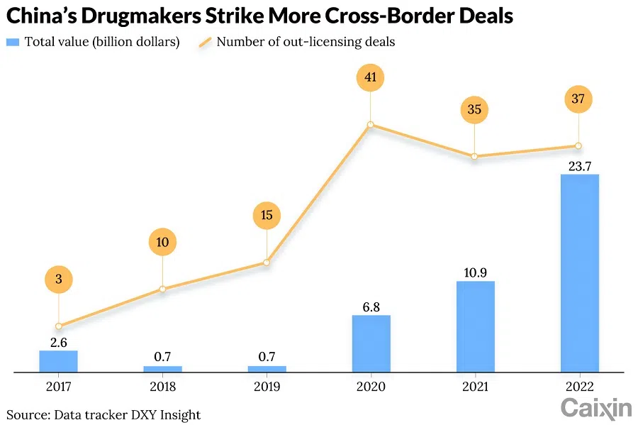 (Graphic: Caixin)