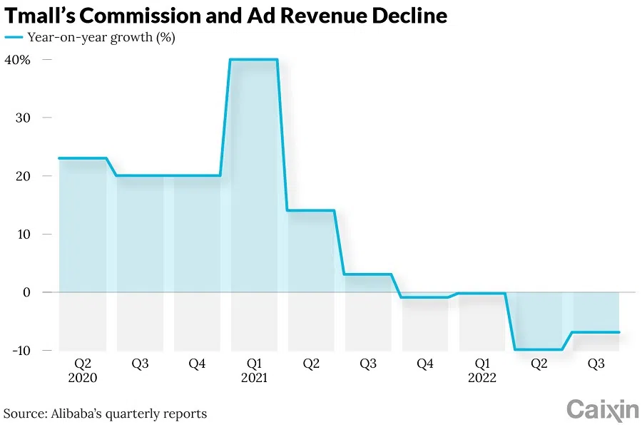 (Graphic: Caixin)