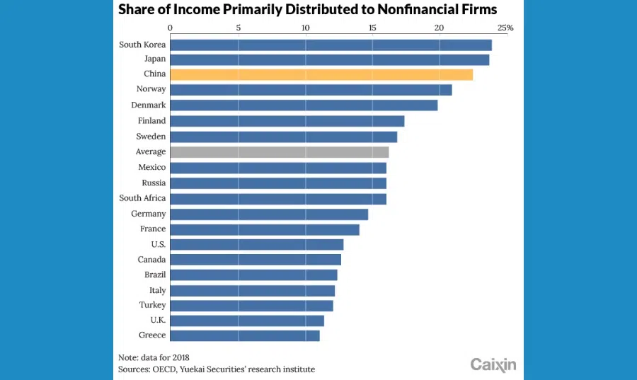 (Graphic: Caixin)