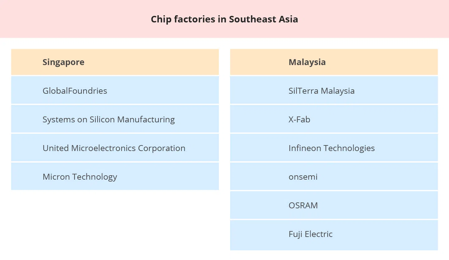  (Graphic: Chua Sin Yew)