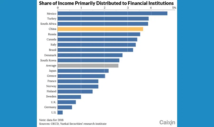 (Graphic: Caixin)