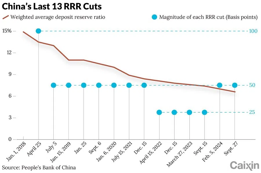 (Graphic: Caixin)