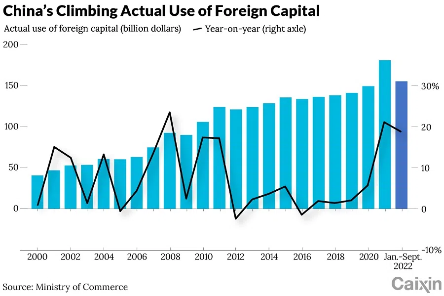 (Graphic: Caixin)