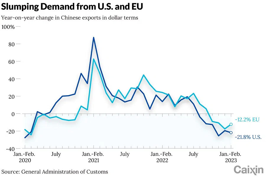 (Graphic: Caixin)