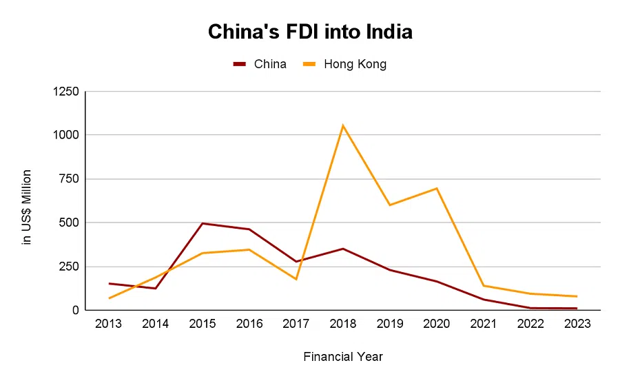  (DPIIT, Ministry of Commerce, Government of India)