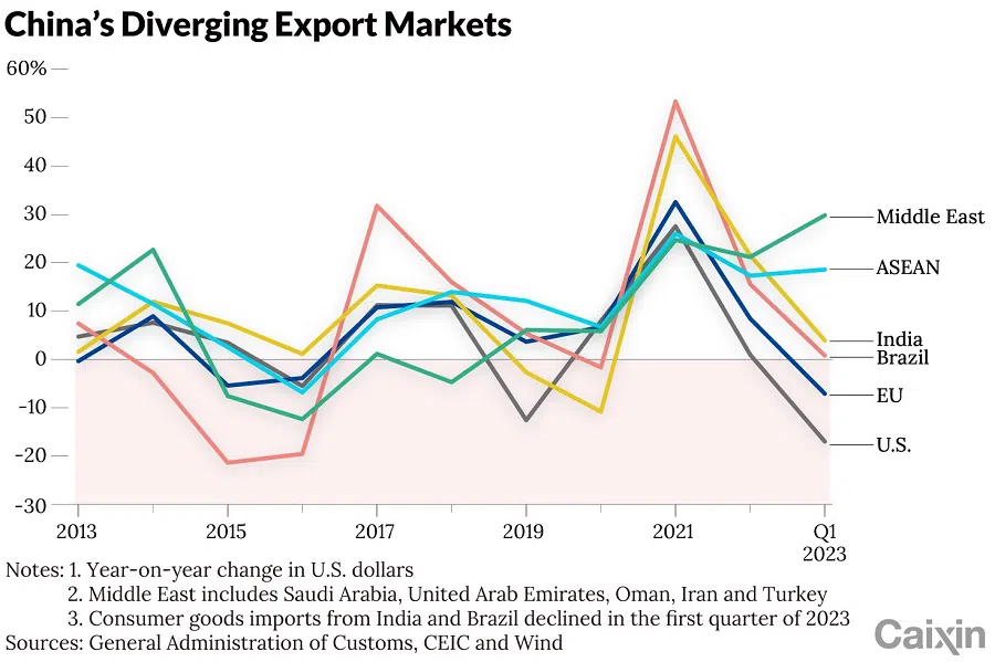 (Graphic: Caixin)