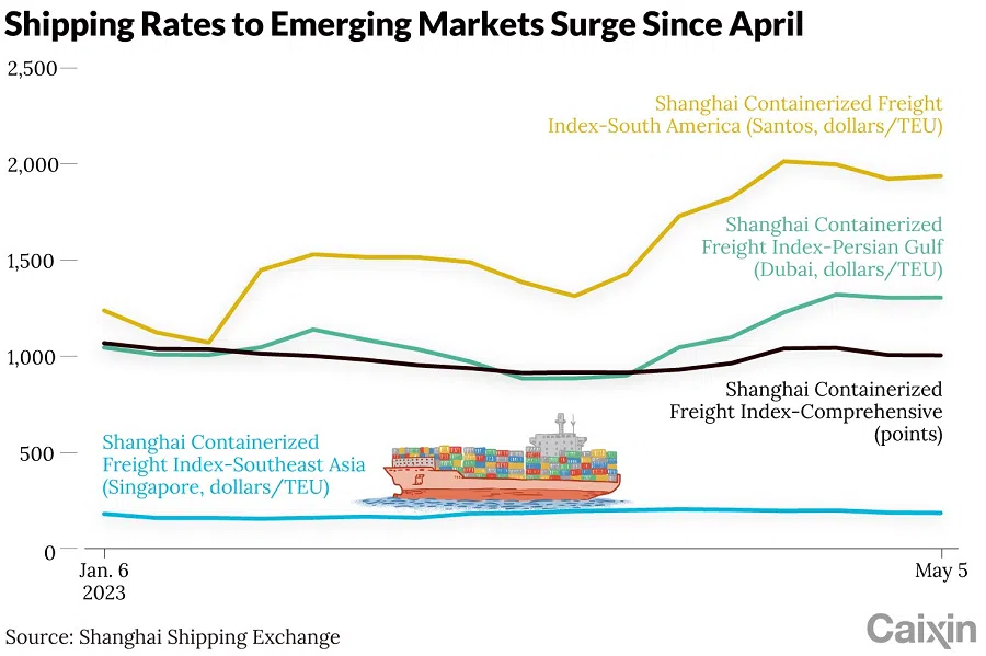 (Graphic: Caixin)