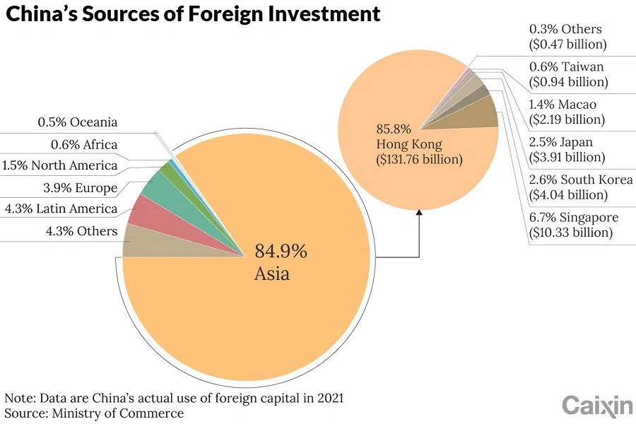 (Graphic: Caixin)