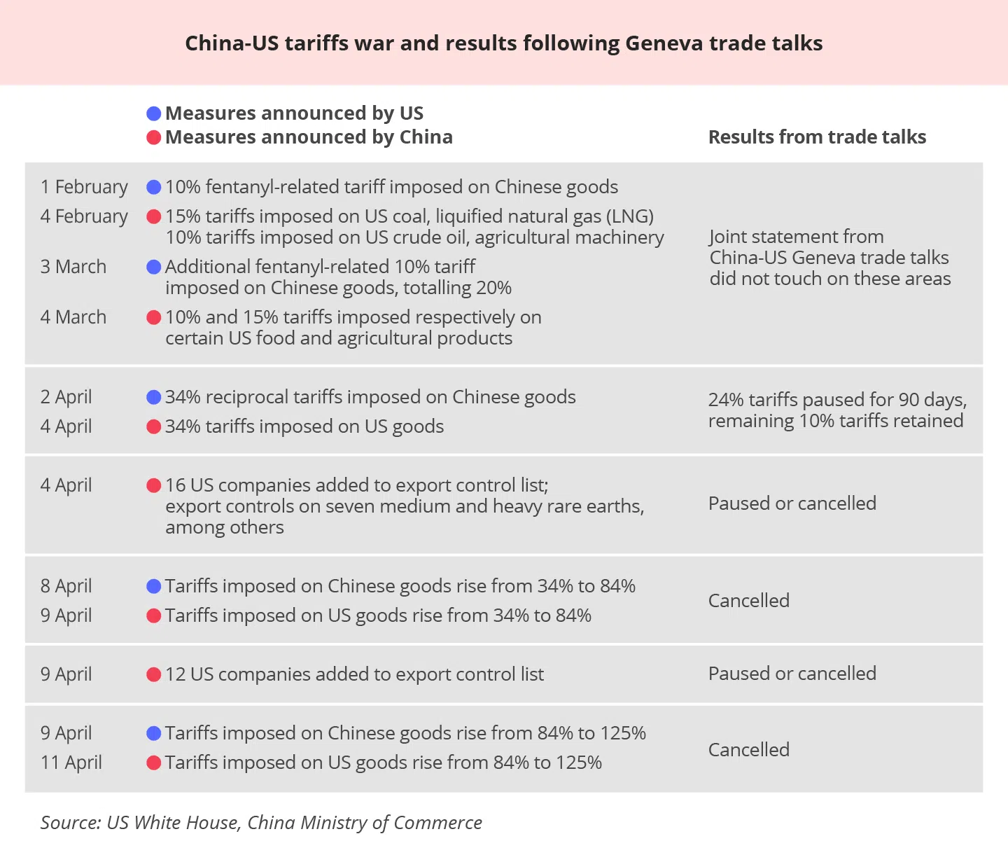 (Graphic: Lee Kok Hean)