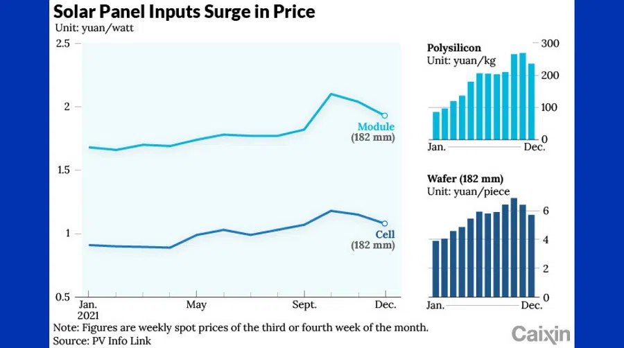 (Graphic: Caixin)