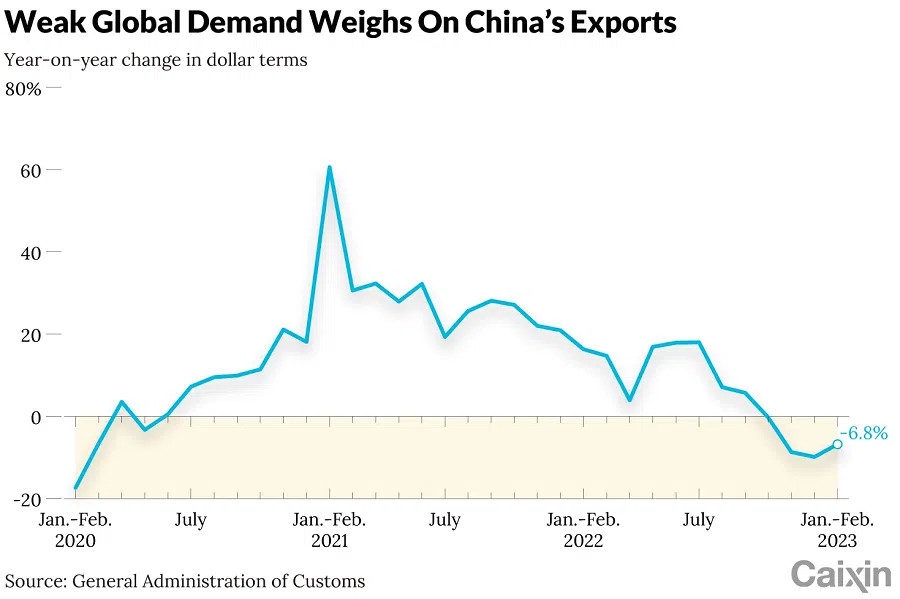 (Graphic: Caixin)