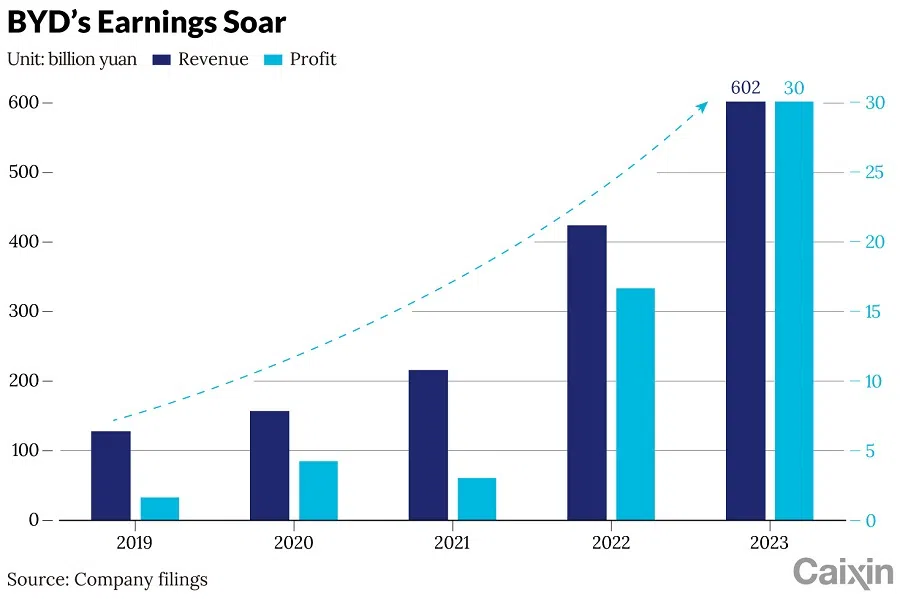  (Graphic: Caixin)
