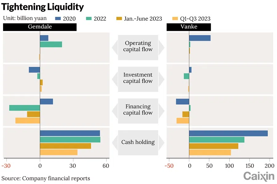 (Graphic: Caixin)