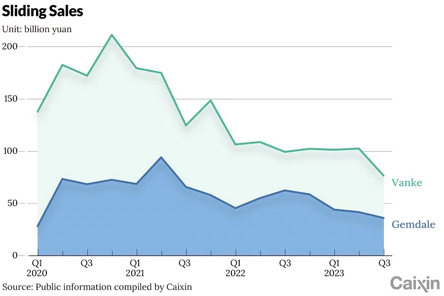 (Graphic: Caixin)