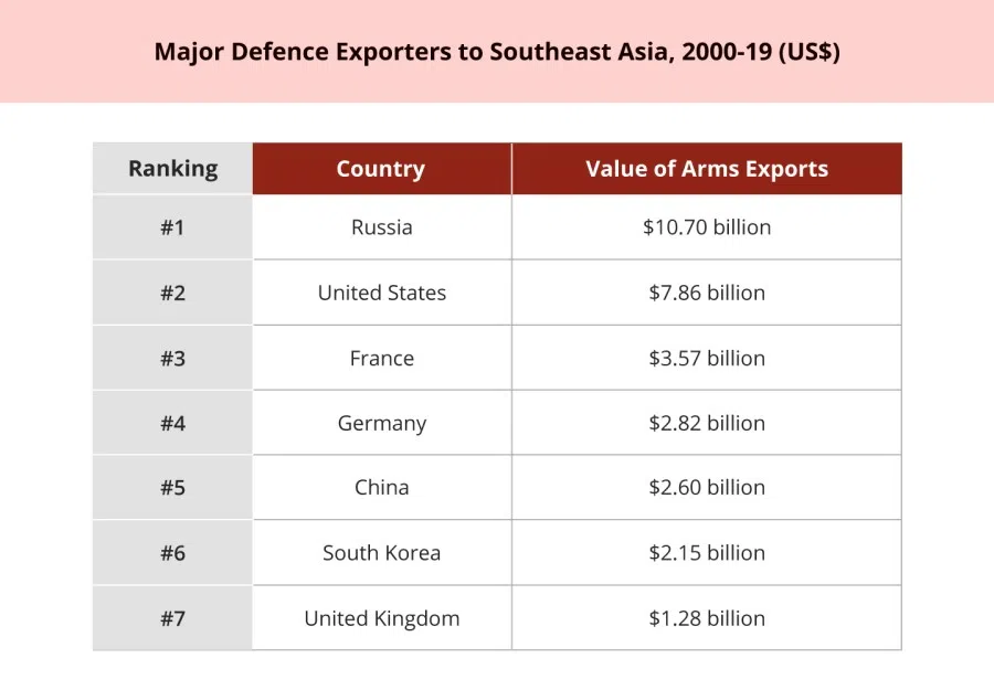 Table 2. Source: ISEAS (Image: Jace Yip)