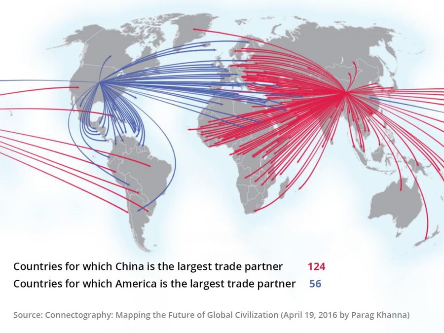 Figure 1: Countries and their largest trading partners