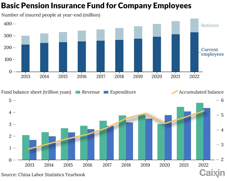 (Graphic: Caixin)