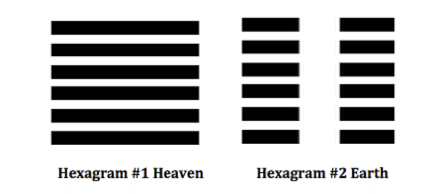 The Qian (乾卦, left) and Kun (坤卦, right) hexagrams of the I Ching, symbolising heaven and earth respectively. (Internet)