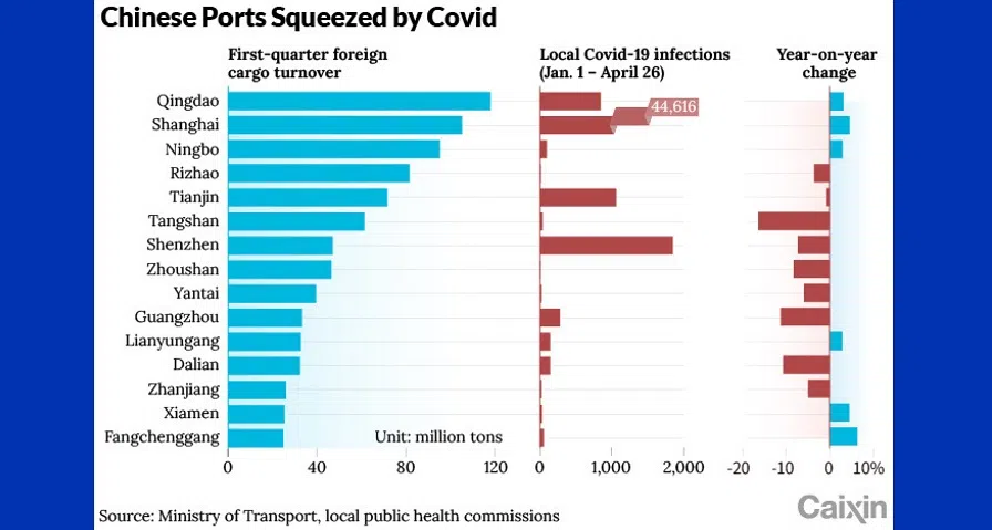 (Graphic: Caixin)