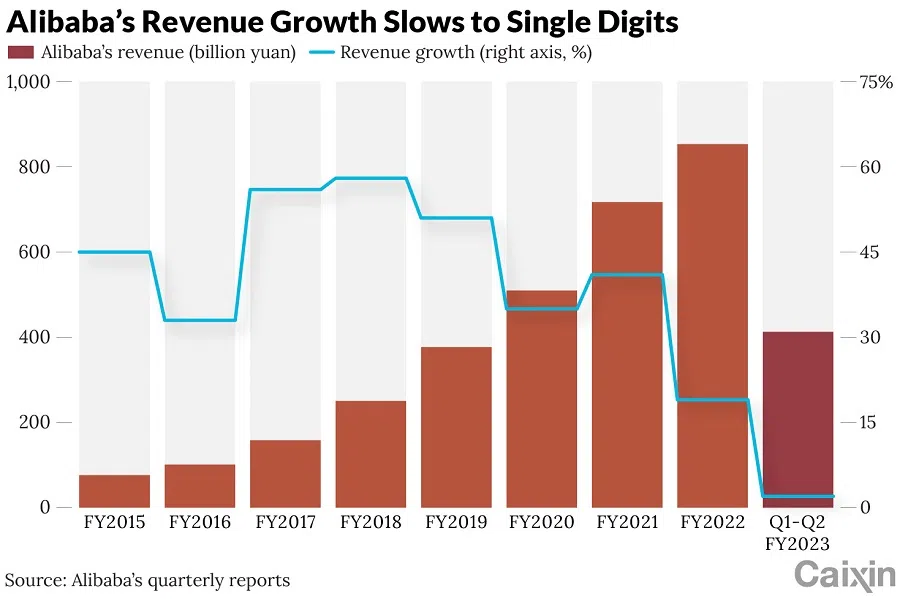 (Graphic: Caixin)